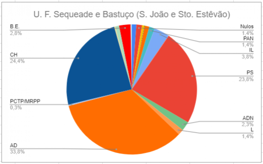 Resultados eleitorais - Elei&ccedil;&otilde;es Legislativas 2024